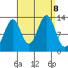 Greys Island tide chart for Sunday, September 8, 2024