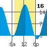 Greys Island tide chart for Wednesday, October 16, 2024