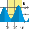 Greys Island tide chart for Sunday, October 6, 2024