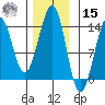 Greys Island tide chart for Friday, November 15, 2024