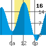 Greys Island tide chart for Saturday, November 16, 2024