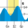 Greys Island tide chart for Wednesday, November 6, 2024