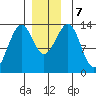 Greys Island tide chart for Saturday, December 7, 2024