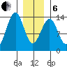 Greys Island tide chart for Monday, January 6, 2025