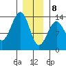 Greys Island tide chart for Wednesday, January 8, 2025