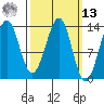 Greys Island tide chart for Thursday, March 13, 2025