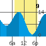 Greys Island tide chart for Sunday, March 9, 2025