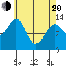 Greys Island tide chart for Sunday, April 20, 2025