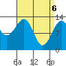 Greys Island tide chart for Sunday, April 6, 2025