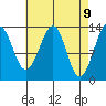 Greys Island tide chart for Wednesday, April 9, 2025