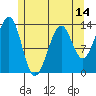 Greys Island tide chart for Wednesday, May 14, 2025