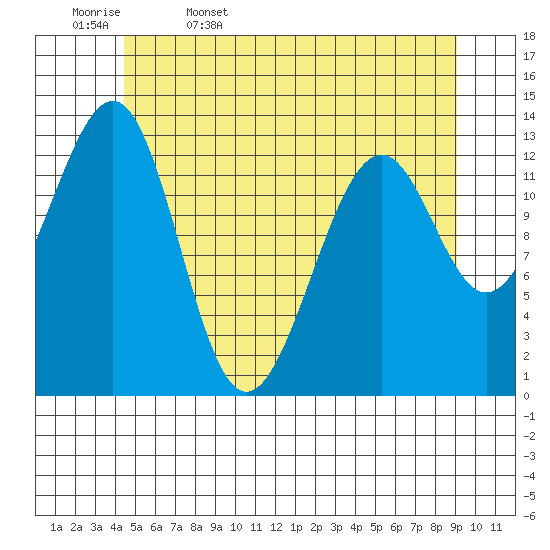 Greys Island tide chart for Saturday, May 17, 2025