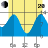 Greys Island tide chart for Tuesday, May 20, 2025