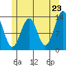 Greys Island tide chart for Friday, May 23, 2025