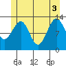 Greys Island tide chart for Tuesday, June 3, 2025