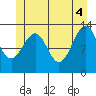 Greys Island tide chart for Wednesday, June 4, 2025
