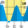 Greys Island tide chart for Thursday, July 10, 2025
