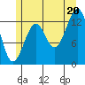Greys Island tide chart for Sunday, July 20, 2025