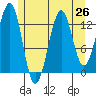 Greys Island tide chart for Saturday, July 26, 2025