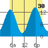 Greys Island tide chart for Wednesday, July 30, 2025