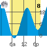 Greys Island tide chart for Friday, August 8, 2025