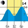 Greys Island tide chart for Sunday, September 14, 2025