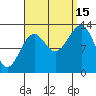 Greys Island tide chart for Monday, September 15, 2025