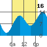 Greys Island tide chart for Tuesday, September 16, 2025