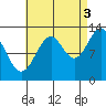 Greys Island tide chart for Wednesday, September 3, 2025