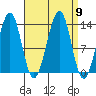 Greys Island tide chart for Tuesday, September 9, 2025