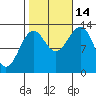 Greys Island tide chart for Tuesday, October 14, 2025