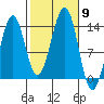 Greys Island tide chart for Thursday, October 9, 2025