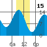 Greys Island tide chart for Monday, December 15, 2025