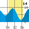 Greys Island tide chart for Saturday, March 14, 2026