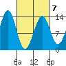 Greys Island tide chart for Saturday, March 7, 2026