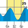 Greys Island tide chart for Saturday, April 25, 2026