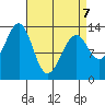 Greys Island tide chart for Tuesday, April 7, 2026