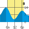 Greys Island tide chart for Wednesday, April 8, 2026