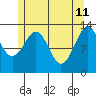 Greys Island tide chart for Monday, May 11, 2026