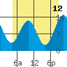 Greys Island tide chart for Tuesday, May 12, 2026