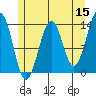 Greys Island tide chart for Friday, May 15, 2026