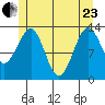 Greys Island tide chart for Saturday, May 23, 2026
