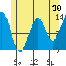 Greys Island tide chart for Saturday, May 30, 2026