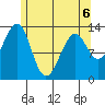 Greys Island tide chart for Wednesday, May 6, 2026