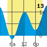 Greys Island tide chart for Saturday, June 13, 2026