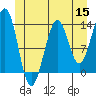 Greys Island tide chart for Monday, June 15, 2026