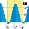 Gross Point tide chart for Tuesday, March 30, 2021