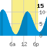 Gross Point tide chart for Thursday, April 15, 2021