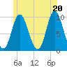 Gross Point tide chart for Sunday, June 20, 2021