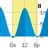 Gross Point tide chart for Wednesday, September 8, 2021